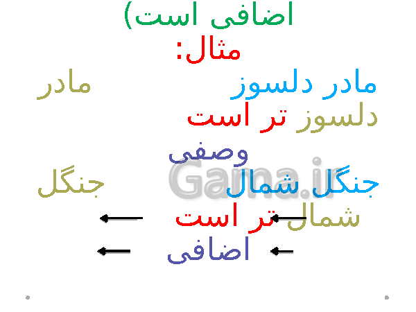 پاورپوینت ترکیب وصفی و ترکیب اضافی و راه های تشخیص آنها- پیش نمایش