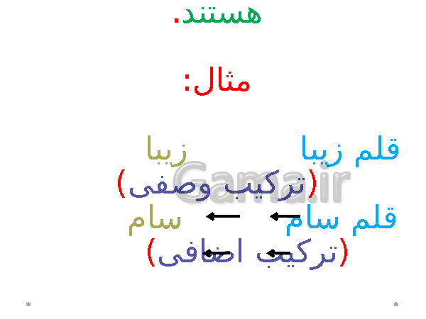 پاورپوینت ترکیب وصفی و ترکیب اضافی و راه های تشخیص آنها- پیش نمایش