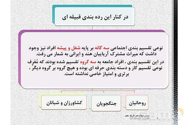 پاورپوینت تدریس تاریخ (1) دهم | درس 12: جامعه و خانواده- پیش نمایش