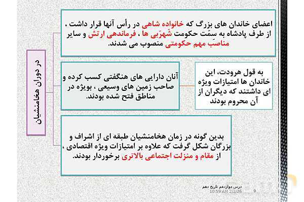پاورپوینت تدریس تاریخ (1) دهم | درس 12: جامعه و خانواده- پیش نمایش