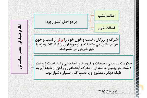 پاورپوینت تدریس تاریخ (1) دهم | درس 12: جامعه و خانواده- پیش نمایش