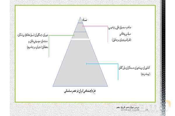 پاورپوینت تدریس تاریخ (1) دهم | درس 12: جامعه و خانواده- پیش نمایش