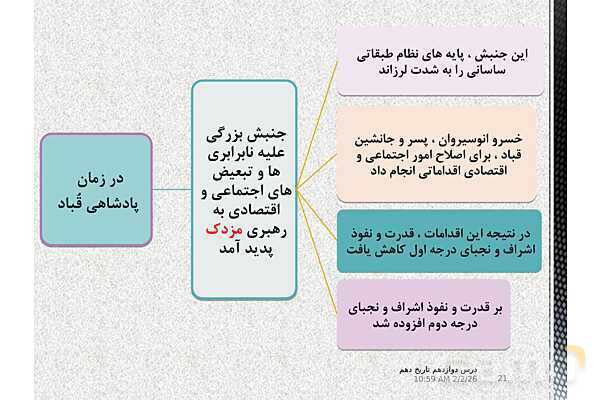 پاورپوینت تدریس تاریخ (1) دهم | درس 12: جامعه و خانواده- پیش نمایش