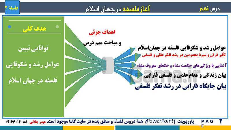 پاورپوینت تدریس و حل تست فلسفه (2) دوازدهم | درس 9: آغاز فلسفه در جهان اسلام- پیش نمایش