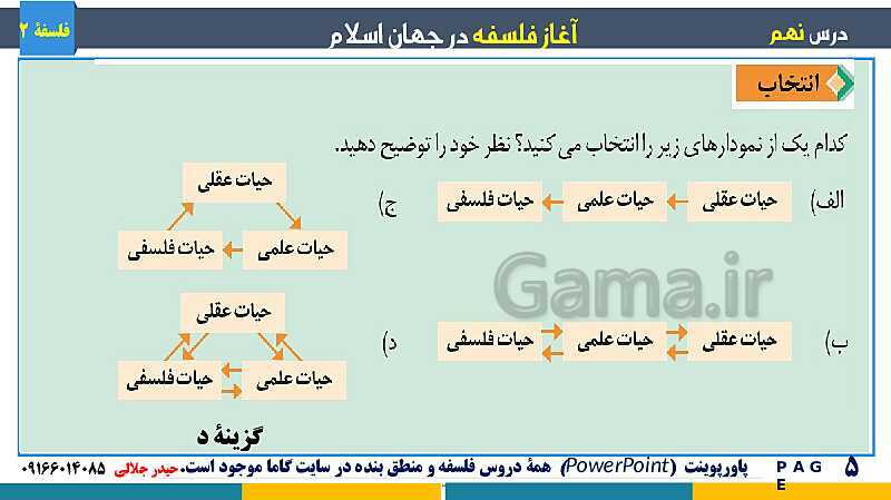 پاورپوینت تدریس و حل تست فلسفه (2) دوازدهم | درس 9: آغاز فلسفه در جهان اسلام- پیش نمایش