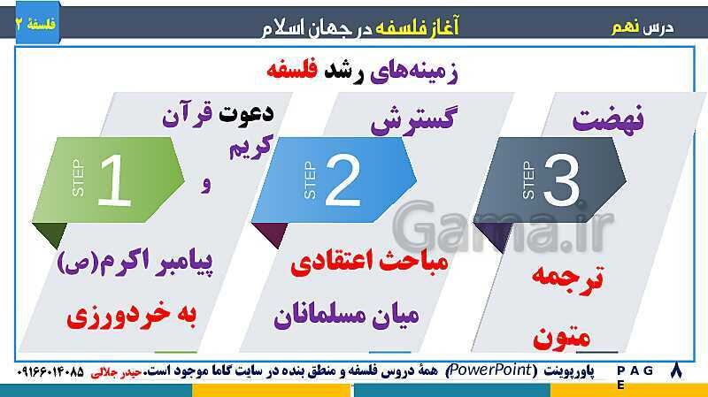 پاورپوینت تدریس و حل تست فلسفه (2) دوازدهم | درس 9: آغاز فلسفه در جهان اسلام- پیش نمایش