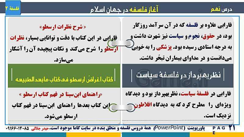 پاورپوینت تدریس و حل تست فلسفه (2) دوازدهم | درس 9: آغاز فلسفه در جهان اسلام- پیش نمایش