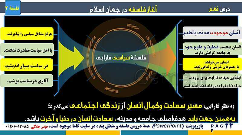 پاورپوینت تدریس و حل تست فلسفه (2) دوازدهم | درس 9: آغاز فلسفه در جهان اسلام- پیش نمایش