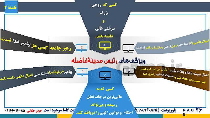 پاورپوینت تدریس و حل تست فلسفه (2) دوازدهم | درس 9: آغاز فلسفه در جهان اسلام- پیش نمایش