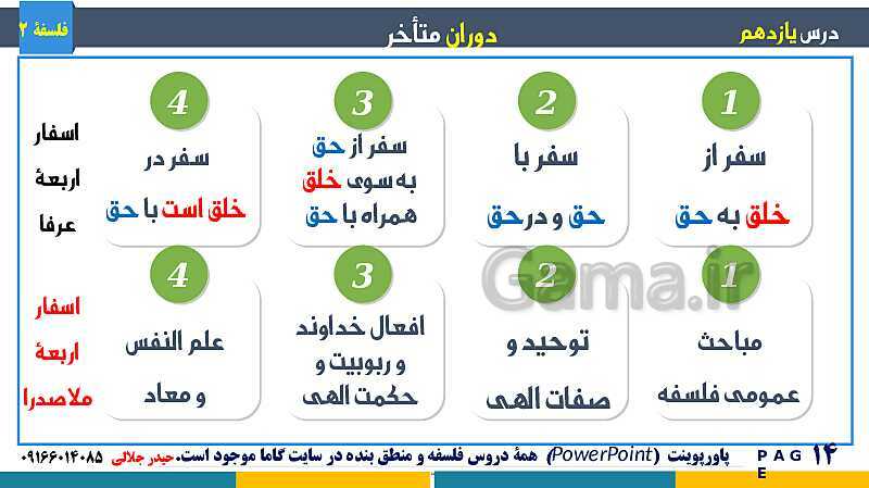 پاورپوینت تدریس و حل تست فلسفه (2) دوازدهم | درس 11: دوران متاخر- پیش نمایش