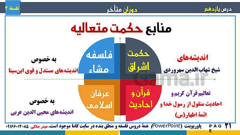 پاورپوینت تدریس و حل تست فلسفه (2) دوازدهم | درس 11: دوران متاخر- پیش نمایش