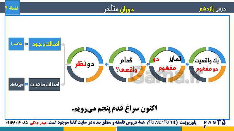 پاورپوینت تدریس و حل تست فلسفه (2) دوازدهم | درس 11: دوران متاخر- پیش نمایش