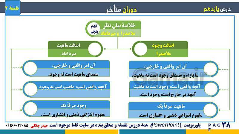 پاورپوینت تدریس و حل تست فلسفه (2) دوازدهم | درس 11: دوران متاخر- پیش نمایش