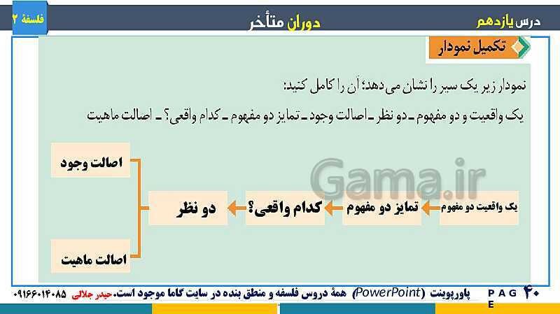 پاورپوینت تدریس و حل تست فلسفه (2) دوازدهم | درس 11: دوران متاخر- پیش نمایش