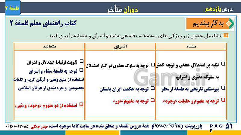 پاورپوینت تدریس و حل تست فلسفه (2) دوازدهم | درس 11: دوران متاخر- پیش نمایش