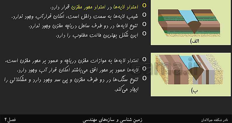 پاورپوینت تدریس زمین شناسی یازدهم | فصل 4: زمین شناسی و سازه‌های مهندسی- پیش نمایش