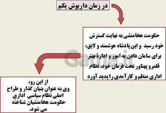 پاورپوینت تاریخ (1) دهم دبیرستان | درس 11: آیین کشور داری- پیش نمایش