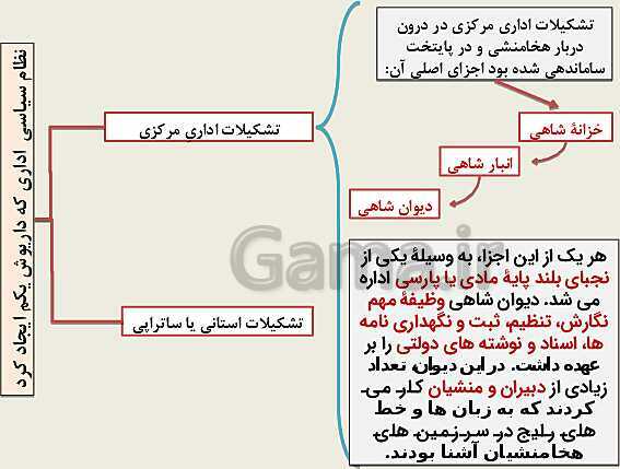 پاورپوینت تاریخ (1) دهم دبیرستان | درس 11: آیین کشور داری- پیش نمایش