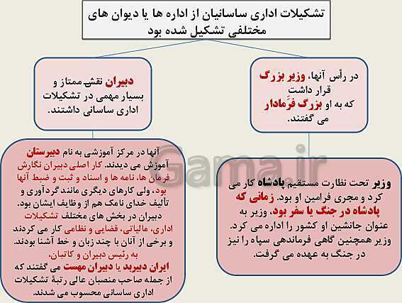 پاورپوینت تاریخ (1) دهم دبیرستان | درس 11: آیین کشور داری- پیش نمایش