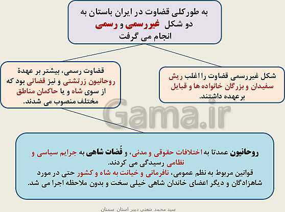 پاورپوینت تاریخ (1) دهم دبیرستان | درس 11: آیین کشور داری- پیش نمایش