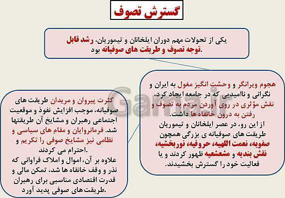 پاورپوینت تاریخ (2) یازدهم دبیرستان | درس 12: فرهنگ و هنر در عصر مغول- تیموری- پیش نمایش