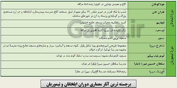 پاورپوینت تاریخ (2) یازدهم دبیرستان | درس 12: فرهنگ و هنر در عصر مغول- تیموری- پیش نمایش