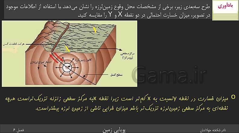 پاورپوینت تدریس زمین شناسی یازدهم | فصل 6: پویایی زمین- پیش نمایش