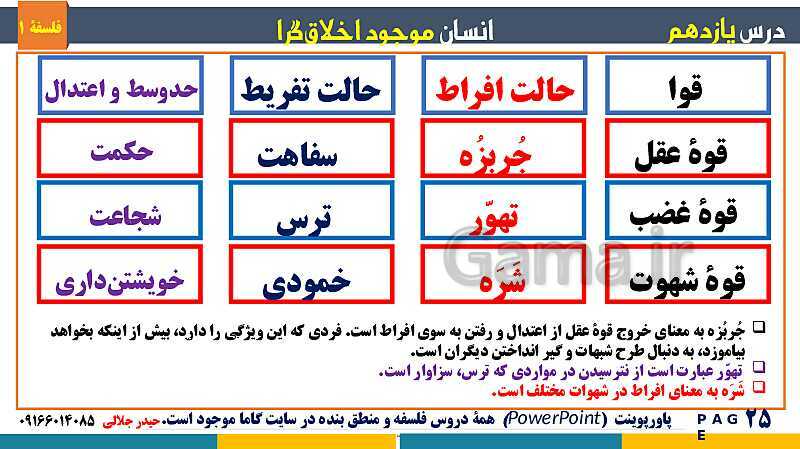 پاورپوینت تدریس مفهومی فلسفه یازدهم | درس 11: انسان، موجود اخلاق‌گرا- پیش نمایش