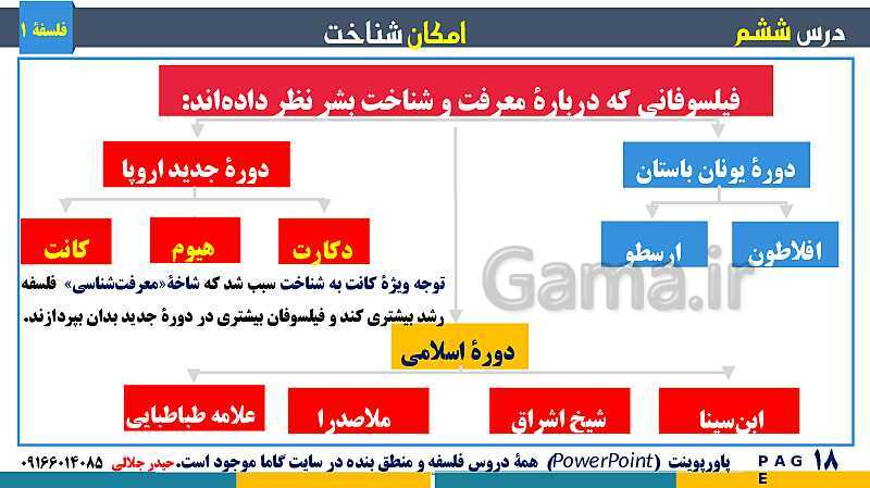 پاورپوینت تدریس مفهومی فلسفه یازدهم | درس 6: امکان شناخت- پیش نمایش