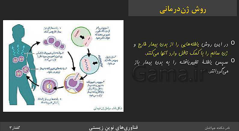 پاورپوینت تدریس گفتار 3 فصل 7 زیست دوازدهم: کاربردهای زیست فناوری- پیش نمایش