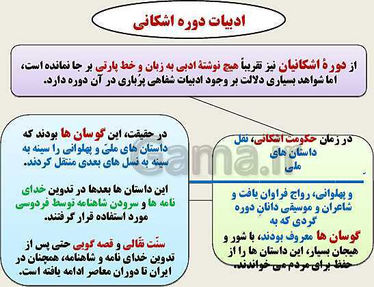 پاورپوینت تاریخ (1) دهم دبیرستان | درس 15: زبان، علم و آموزش- پیش نمایش