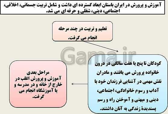 پاورپوینت تاریخ (1) دهم دبیرستان | درس 15: زبان، علم و آموزش- پیش نمایش