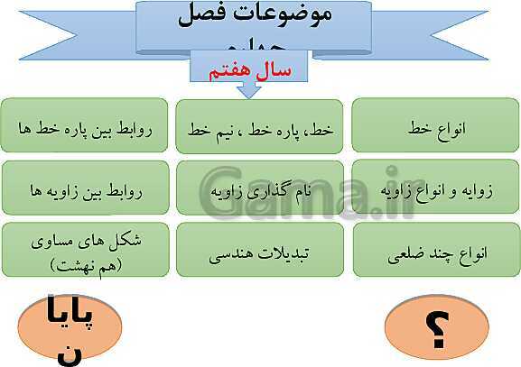 پاورپوینت آموزش فصل چهارم ریاضی پایه هفتم | فصل 4: هندسه و استدلال- پیش نمایش