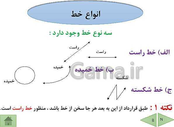 پاورپوینت آموزش فصل چهارم ریاضی پایه هفتم | فصل 4: هندسه و استدلال- پیش نمایش