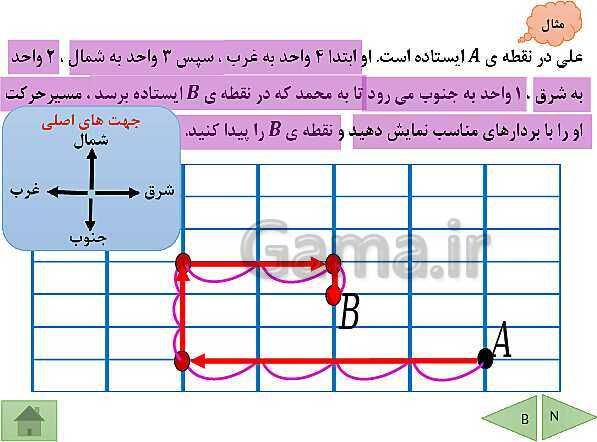 پاورپوینت آموزش فصل هشتم ریاضی پایه هفتم | فصل 8: بردار و مختصات- پیش نمایش