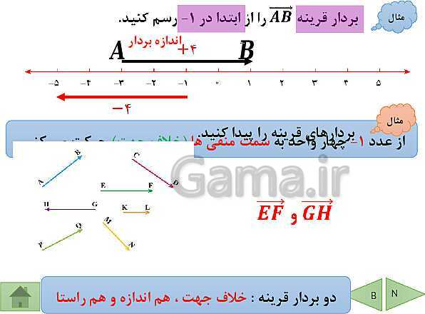 پاورپوینت آموزش فصل هشتم ریاضی پایه هفتم | فصل 8: بردار و مختصات- پیش نمایش