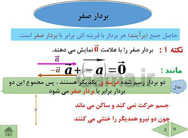 پاورپوینت آموزش فصل هشتم ریاضی پایه هفتم | فصل 8: بردار و مختصات- پیش نمایش