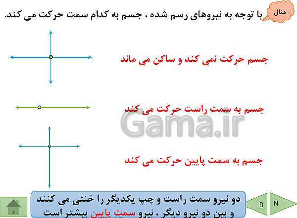 پاورپوینت آموزش فصل هشتم ریاضی پایه هفتم | فصل 8: بردار و مختصات- پیش نمایش