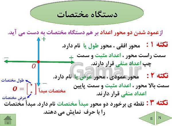 پاورپوینت آموزش فصل هشتم ریاضی پایه هفتم | فصل 8: بردار و مختصات- پیش نمایش