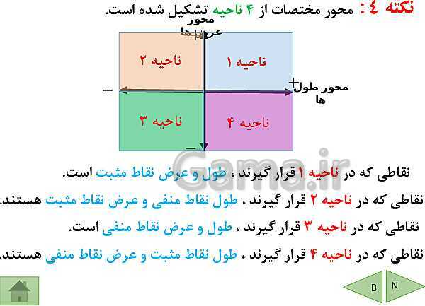 پاورپوینت آموزش فصل هشتم ریاضی پایه هفتم | فصل 8: بردار و مختصات- پیش نمایش