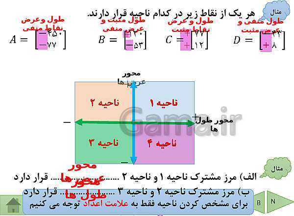 پاورپوینت آموزش فصل هشتم ریاضی پایه هفتم | فصل 8: بردار و مختصات- پیش نمایش