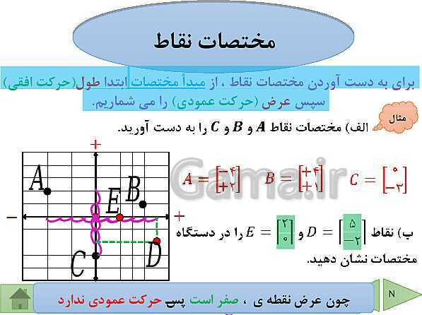 پاورپوینت آموزش فصل هشتم ریاضی پایه هفتم | فصل 8: بردار و مختصات- پیش نمایش