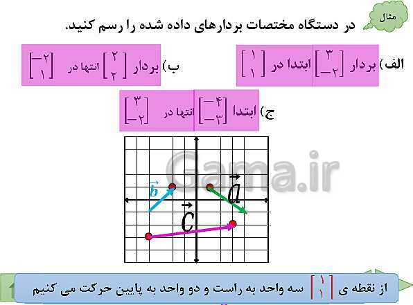 پاورپوینت آموزش فصل هشتم ریاضی پایه هفتم | فصل 8: بردار و مختصات- پیش نمایش