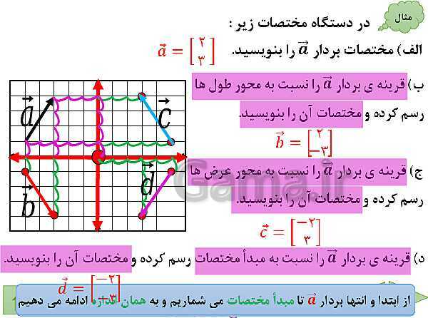 پاورپوینت آموزش فصل هشتم ریاضی پایه هفتم | فصل 8: بردار و مختصات- پیش نمایش