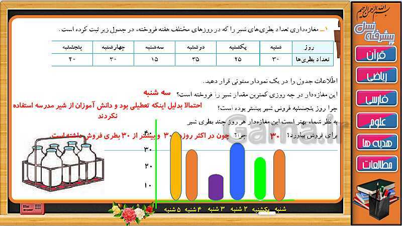 پاورپوینت فصل 7 ریاضی سوم دبستان | فرهنگ نوشتن و تمرین های مرور فصل- پیش نمایش