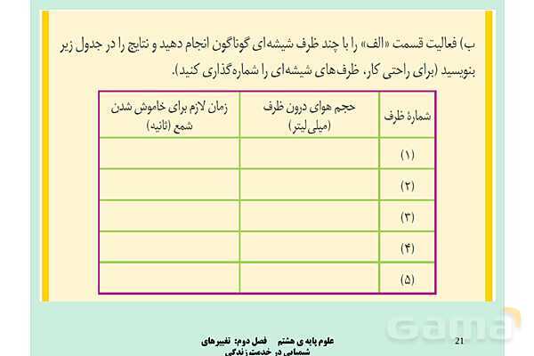 پاورپوینت علوم تجربی پایه هشتم | فصل 2: تغییرهای شیمیایی در خدمت زندگی- پیش نمایش