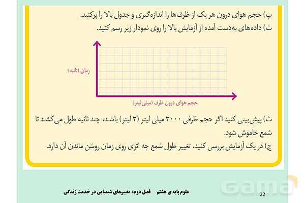 پاورپوینت علوم تجربی پایه هشتم | فصل 2: تغییرهای شیمیایی در خدمت زندگی- پیش نمایش