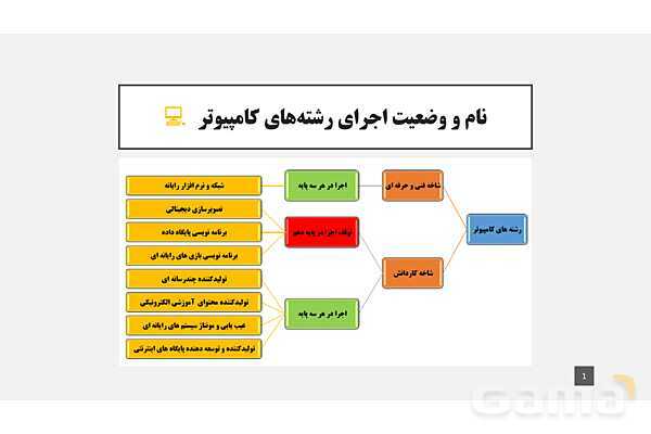 پاورپوینت معرفی رشته شبکه و نرم افزار رایانه در هنرستان های فنی و حرفه ای- پیش نمایش