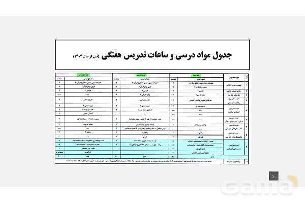 پاورپوینت معرفی رشته شبکه و نرم افزار رایانه در هنرستان های فنی و حرفه ای- پیش نمایش