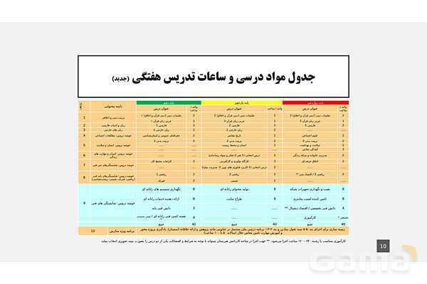 پاورپوینت معرفی رشته شبکه و نرم افزار رایانه در هنرستان های فنی و حرفه ای- پیش نمایش